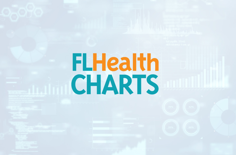 FLCharts